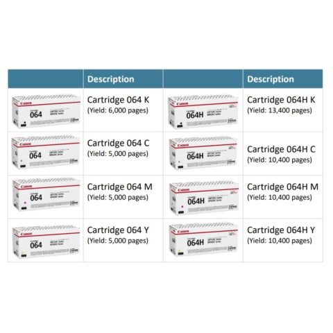 CANON CARTRIDGE 064 | 064H FOR LBP722Cx, LBP732Cx - Zapcart Technology Qatar